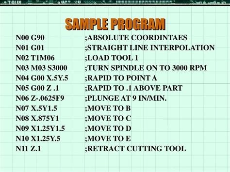 cnc programming ppt|PPT .